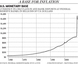 monetary_base